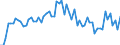 KN 29051490 /Exporte /Einheit = Preise (Euro/Tonne) /Partnerland: Ver.koenigreich(Ohne Nordirland) /Meldeland: Eur27_2020 /29051490:Butanole (Ausg. Butan-1-ol [n-butylalkohol] und 2-methylpropan-2-ol [tert-butylalkohol])