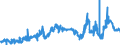 KN 29051490 /Exporte /Einheit = Preise (Euro/Tonne) /Partnerland: Belgien /Meldeland: Eur27_2020 /29051490:Butanole (Ausg. Butan-1-ol [n-butylalkohol] und 2-methylpropan-2-ol [tert-butylalkohol])