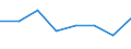 KN 29051490 /Exporte /Einheit = Preise (Euro/Tonne) /Partnerland: Ceuta /Meldeland: Eur27 /29051490:Butanole (Ausg. Butan-1-ol [n-butylalkohol] und 2-methylpropan-2-ol [tert-butylalkohol])