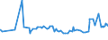 KN 29051490 /Exporte /Einheit = Preise (Euro/Tonne) /Partnerland: Island /Meldeland: Eur27_2020 /29051490:Butanole (Ausg. Butan-1-ol [n-butylalkohol] und 2-methylpropan-2-ol [tert-butylalkohol])
