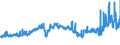 KN 29051490 /Exporte /Einheit = Preise (Euro/Tonne) /Partnerland: Schweiz /Meldeland: Eur27_2020 /29051490:Butanole (Ausg. Butan-1-ol [n-butylalkohol] und 2-methylpropan-2-ol [tert-butylalkohol])
