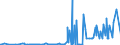 KN 29051490 /Exporte /Einheit = Preise (Euro/Tonne) /Partnerland: Weissrussland /Meldeland: Eur27_2020 /29051490:Butanole (Ausg. Butan-1-ol [n-butylalkohol] und 2-methylpropan-2-ol [tert-butylalkohol])