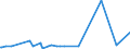 KN 29051490 /Exporte /Einheit = Preise (Euro/Tonne) /Partnerland: Armenien /Meldeland: Eur27_2020 /29051490:Butanole (Ausg. Butan-1-ol [n-butylalkohol] und 2-methylpropan-2-ol [tert-butylalkohol])