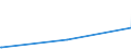 KN 29051490 /Exporte /Einheit = Preise (Euro/Tonne) /Partnerland: Montenegro /Meldeland: Eur27_2020 /29051490:Butanole (Ausg. Butan-1-ol [n-butylalkohol] und 2-methylpropan-2-ol [tert-butylalkohol])