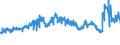 KN 29051490 /Exporte /Einheit = Preise (Euro/Tonne) /Partnerland: Marokko /Meldeland: Eur27_2020 /29051490:Butanole (Ausg. Butan-1-ol [n-butylalkohol] und 2-methylpropan-2-ol [tert-butylalkohol])