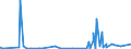 KN 29051490 /Exporte /Einheit = Preise (Euro/Tonne) /Partnerland: Algerien /Meldeland: Eur27_2020 /29051490:Butanole (Ausg. Butan-1-ol [n-butylalkohol] und 2-methylpropan-2-ol [tert-butylalkohol])