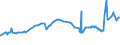 KN 29051490 /Exporte /Einheit = Preise (Euro/Tonne) /Partnerland: Kap Verde /Meldeland: Eur27_2020 /29051490:Butanole (Ausg. Butan-1-ol [n-butylalkohol] und 2-methylpropan-2-ol [tert-butylalkohol])