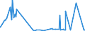 KN 29051490 /Exporte /Einheit = Preise (Euro/Tonne) /Partnerland: Ghana /Meldeland: Eur27_2020 /29051490:Butanole (Ausg. Butan-1-ol [n-butylalkohol] und 2-methylpropan-2-ol [tert-butylalkohol])