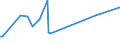 KN 29051500 /Exporte /Einheit = Preise (Euro/Tonne) /Partnerland: Norwegen /Meldeland: Europäische Union /29051500:Pentanol `amylalkohol` und Seine Isomere