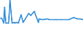 KN 29051500 /Exporte /Einheit = Preise (Euro/Tonne) /Partnerland: Finnland /Meldeland: Europäische Union /29051500:Pentanol `amylalkohol` und Seine Isomere