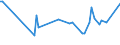 KN 29051500 /Exporte /Einheit = Preise (Euro/Tonne) /Partnerland: Estland /Meldeland: Europäische Union /29051500:Pentanol `amylalkohol` und Seine Isomere