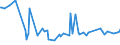 KN 29051500 /Exporte /Einheit = Preise (Euro/Tonne) /Partnerland: Lettland /Meldeland: Europäische Union /29051500:Pentanol `amylalkohol` und Seine Isomere