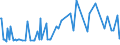 KN 29051500 /Exporte /Einheit = Preise (Euro/Tonne) /Partnerland: Polen /Meldeland: Europäische Union /29051500:Pentanol `amylalkohol` und Seine Isomere