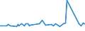 KN 29051500 /Exporte /Einheit = Preise (Euro/Tonne) /Partnerland: Slowakei /Meldeland: Europäische Union /29051500:Pentanol `amylalkohol` und Seine Isomere