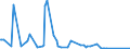 KN 29051500 /Exporte /Einheit = Preise (Euro/Tonne) /Partnerland: Rumaenien /Meldeland: Europäische Union /29051500:Pentanol `amylalkohol` und Seine Isomere