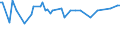 KN 29051500 /Exporte /Einheit = Preise (Euro/Tonne) /Partnerland: Ukraine /Meldeland: Europäische Union /29051500:Pentanol `amylalkohol` und Seine Isomere