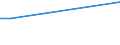 KN 29051500 /Exporte /Einheit = Preise (Euro/Tonne) /Partnerland: Weissrussland /Meldeland: Europäische Union /29051500:Pentanol `amylalkohol` und Seine Isomere