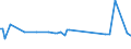 KN 29051500 /Exporte /Einheit = Preise (Euro/Tonne) /Partnerland: Slowenien /Meldeland: Europäische Union /29051500:Pentanol `amylalkohol` und Seine Isomere