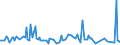 KN 29051500 /Exporte /Einheit = Preise (Euro/Tonne) /Partnerland: Vereinigte Staaten von Amerika /Meldeland: Europäische Union /29051500:Pentanol `amylalkohol` und Seine Isomere