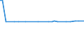 KN 29051500 /Exporte /Einheit = Preise (Euro/Tonne) /Partnerland: Kanada /Meldeland: Europäische Union /29051500:Pentanol `amylalkohol` und Seine Isomere