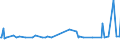 KN 29051500 /Exporte /Einheit = Preise (Euro/Tonne) /Partnerland: Argentinien /Meldeland: Europäische Union /29051500:Pentanol `amylalkohol` und Seine Isomere