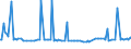 KN 29051500 /Exporte /Einheit = Preise (Euro/Tonne) /Partnerland: Israel /Meldeland: Europäische Union /29051500:Pentanol `amylalkohol` und Seine Isomere