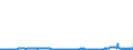CN 29051685 /Exports /Unit = Prices (Euro/ton) /Partner: France /Reporter: Eur27_2020 /29051685:Octanol `octyl Alcohol` and Isomers Thereof (Excl. Octan-2-ol)