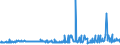 CN 29051685 /Exports /Unit = Prices (Euro/ton) /Partner: Denmark /Reporter: Eur27_2020 /29051685:Octanol `octyl Alcohol` and Isomers Thereof (Excl. Octan-2-ol)