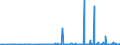 CN 29051685 /Exports /Unit = Prices (Euro/ton) /Partner: Greece /Reporter: Eur27_2020 /29051685:Octanol `octyl Alcohol` and Isomers Thereof (Excl. Octan-2-ol)