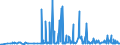 CN 29051685 /Exports /Unit = Prices (Euro/ton) /Partner: Portugal /Reporter: Eur27_2020 /29051685:Octanol `octyl Alcohol` and Isomers Thereof (Excl. Octan-2-ol)