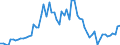 CN 29051685 /Exports /Unit = Prices (Euro/ton) /Partner: United Kingdom(Excluding Northern Ireland) /Reporter: Eur27_2020 /29051685:Octanol `octyl Alcohol` and Isomers Thereof (Excl. Octan-2-ol)