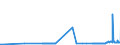 CN 29051685 /Exports /Unit = Prices (Euro/ton) /Partner: Luxembourg /Reporter: Eur27_2020 /29051685:Octanol `octyl Alcohol` and Isomers Thereof (Excl. Octan-2-ol)