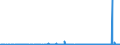 CN 29051685 /Exports /Unit = Prices (Euro/ton) /Partner: Sweden /Reporter: Eur27_2020 /29051685:Octanol `octyl Alcohol` and Isomers Thereof (Excl. Octan-2-ol)