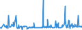 CN 29051685 /Exports /Unit = Prices (Euro/ton) /Partner: Finland /Reporter: Eur27_2020 /29051685:Octanol `octyl Alcohol` and Isomers Thereof (Excl. Octan-2-ol)