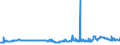 CN 29051685 /Exports /Unit = Prices (Euro/ton) /Partner: Austria /Reporter: Eur27_2020 /29051685:Octanol `octyl Alcohol` and Isomers Thereof (Excl. Octan-2-ol)