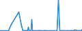 CN 29051685 /Exports /Unit = Prices (Euro/ton) /Partner: Malta /Reporter: Eur27_2020 /29051685:Octanol `octyl Alcohol` and Isomers Thereof (Excl. Octan-2-ol)