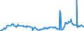 CN 29051685 /Exports /Unit = Prices (Euro/ton) /Partner: Turkey /Reporter: Eur27_2020 /29051685:Octanol `octyl Alcohol` and Isomers Thereof (Excl. Octan-2-ol)