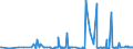 CN 29051685 /Exports /Unit = Prices (Euro/ton) /Partner: Latvia /Reporter: Eur27_2020 /29051685:Octanol `octyl Alcohol` and Isomers Thereof (Excl. Octan-2-ol)