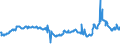 CN 29051685 /Exports /Unit = Prices (Euro/ton) /Partner: Poland /Reporter: Eur27_2020 /29051685:Octanol `octyl Alcohol` and Isomers Thereof (Excl. Octan-2-ol)