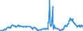 CN 29051685 /Exports /Unit = Prices (Euro/ton) /Partner: Czech Rep. /Reporter: Eur27_2020 /29051685:Octanol `octyl Alcohol` and Isomers Thereof (Excl. Octan-2-ol)