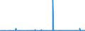CN 29051685 /Exports /Unit = Prices (Euro/ton) /Partner: Romania /Reporter: Eur27_2020 /29051685:Octanol `octyl Alcohol` and Isomers Thereof (Excl. Octan-2-ol)