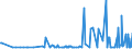 CN 29051685 /Exports /Unit = Prices (Euro/ton) /Partner: Bulgaria /Reporter: Eur27_2020 /29051685:Octanol `octyl Alcohol` and Isomers Thereof (Excl. Octan-2-ol)