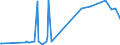 CN 29051685 /Exports /Unit = Prices (Euro/ton) /Partner: Bosnia-herz. /Reporter: Eur27_2020 /29051685:Octanol `octyl Alcohol` and Isomers Thereof (Excl. Octan-2-ol)