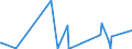 CN 29051685 /Exports /Unit = Prices (Euro/ton) /Partner: Angola /Reporter: Eur27_2020 /29051685:Octanol `octyl Alcohol` and Isomers Thereof (Excl. Octan-2-ol)