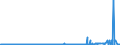 CN 29051685 /Exports /Unit = Prices (Euro/ton) /Partner: Mexico /Reporter: Eur27_2020 /29051685:Octanol `octyl Alcohol` and Isomers Thereof (Excl. Octan-2-ol)