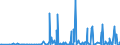 CN 29051685 /Exports /Unit = Prices (Euro/ton) /Partner: Colombia /Reporter: Eur27_2020 /29051685:Octanol `octyl Alcohol` and Isomers Thereof (Excl. Octan-2-ol)