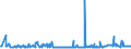 CN 29051685 /Exports /Unit = Prices (Euro/ton) /Partner: Brazil /Reporter: Eur27_2020 /29051685:Octanol `octyl Alcohol` and Isomers Thereof (Excl. Octan-2-ol)