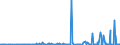 CN 29051685 /Exports /Unit = Prices (Euro/ton) /Partner: Chile /Reporter: Eur27_2020 /29051685:Octanol `octyl Alcohol` and Isomers Thereof (Excl. Octan-2-ol)