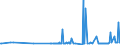 CN 29051685 /Exports /Unit = Prices (Euro/ton) /Partner: Cyprus /Reporter: Eur27_2020 /29051685:Octanol `octyl Alcohol` and Isomers Thereof (Excl. Octan-2-ol)