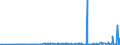 CN 29051685 /Exports /Unit = Prices (Euro/ton) /Partner: Israel /Reporter: Eur27_2020 /29051685:Octanol `octyl Alcohol` and Isomers Thereof (Excl. Octan-2-ol)